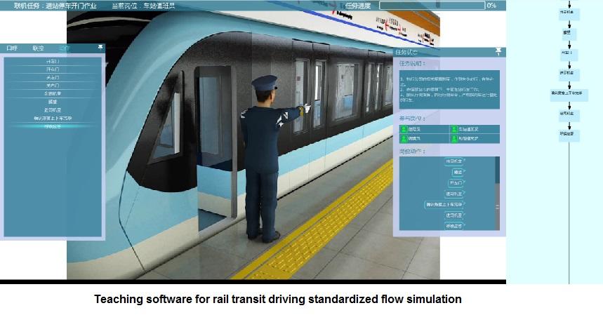 Virtual simulation software for rail transit - Locomotive Inventive (M ...