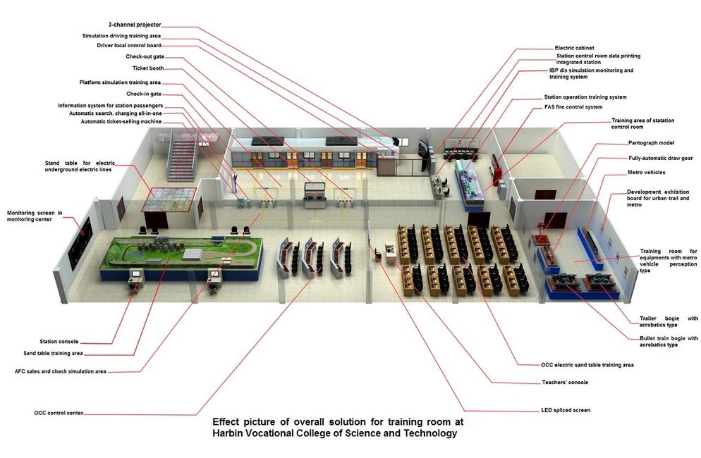 Effect picture of rail transit laboratory at Jiangsu University of Mining and Technology